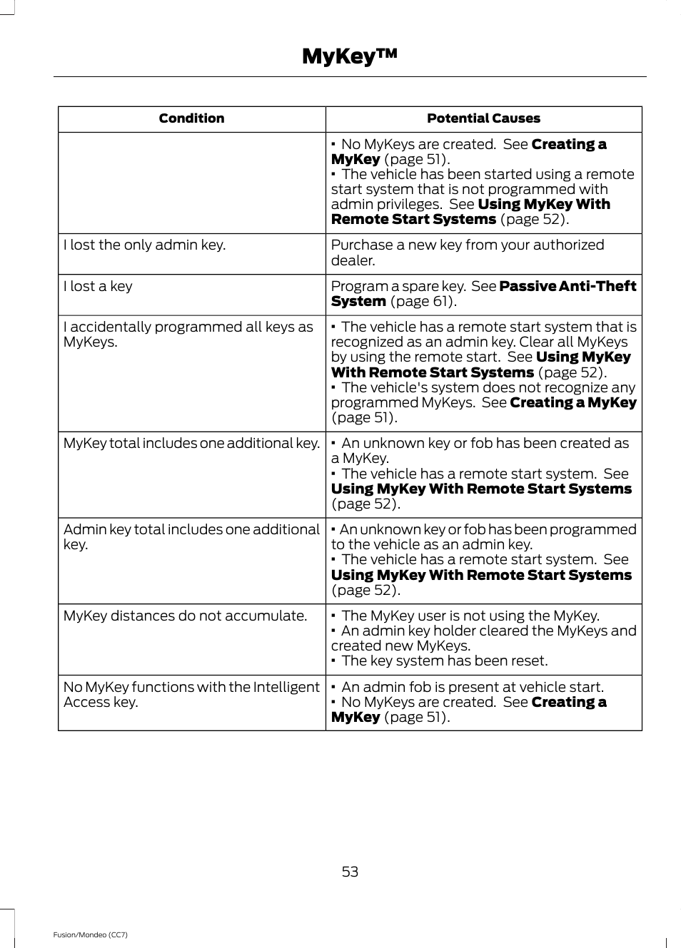 Mykey | FORD 2014 Fusion Hybrid v.2 User Manual | Page 56 / 478