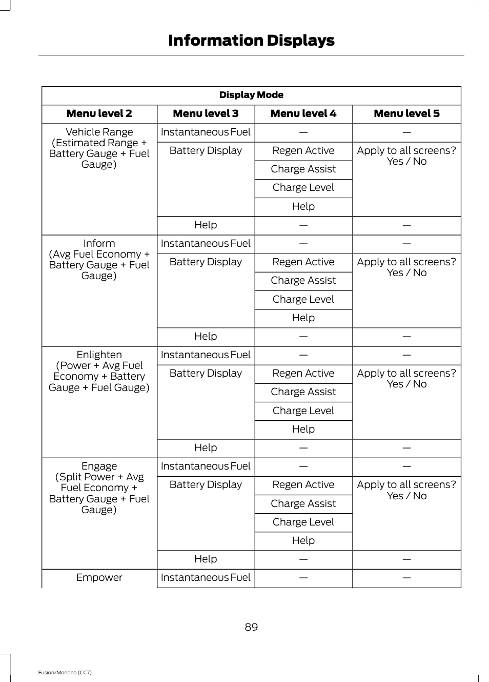 Information displays | FORD 2014 Fusion Hybrid v.2 User Manual | Page 92 / 478