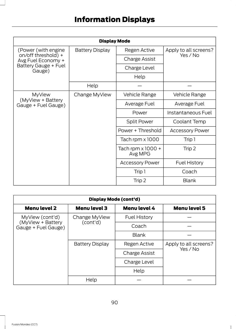 Information displays | FORD 2014 Fusion Hybrid v.2 User Manual | Page 93 / 478