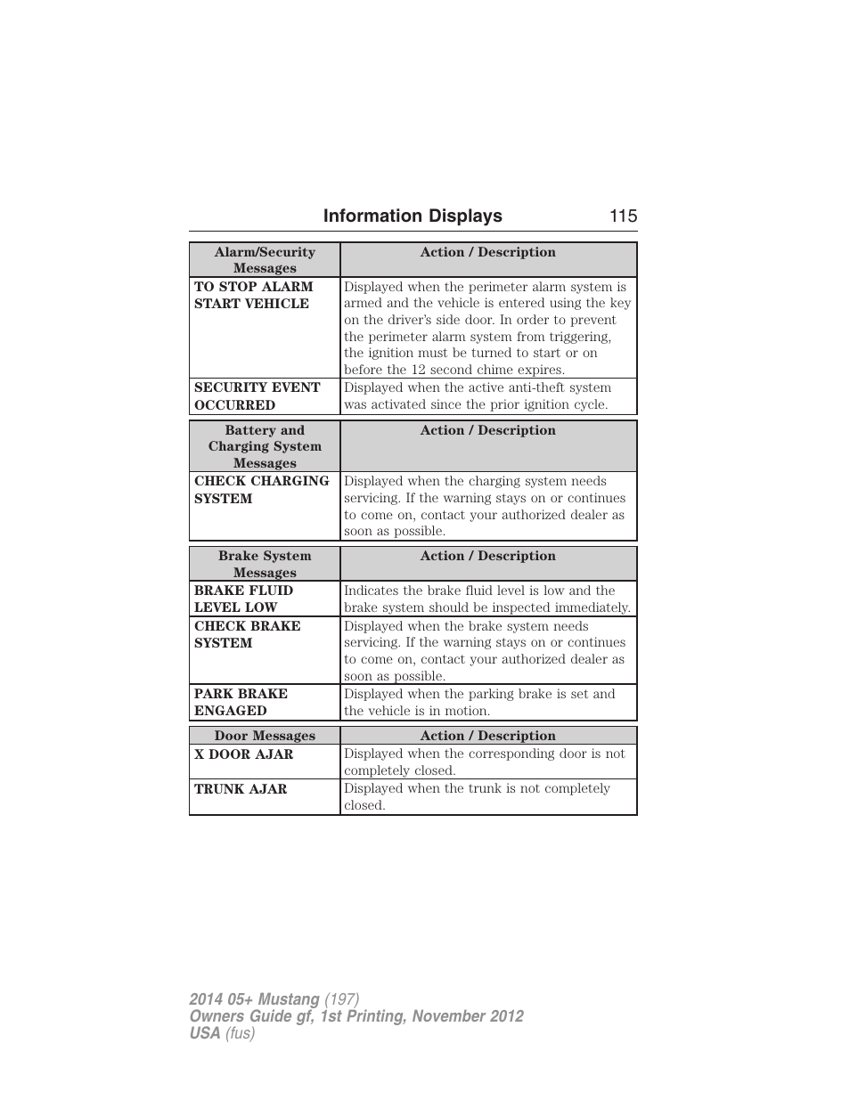 Information displays 115 | FORD 2014 Mustang v.1 User Manual | Page 116 / 461