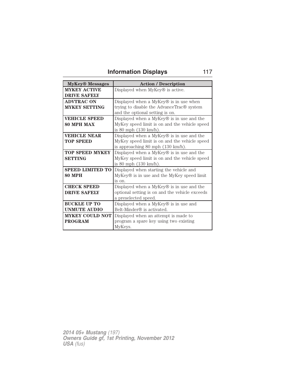 Information displays 117 | FORD 2014 Mustang v.1 User Manual | Page 118 / 461