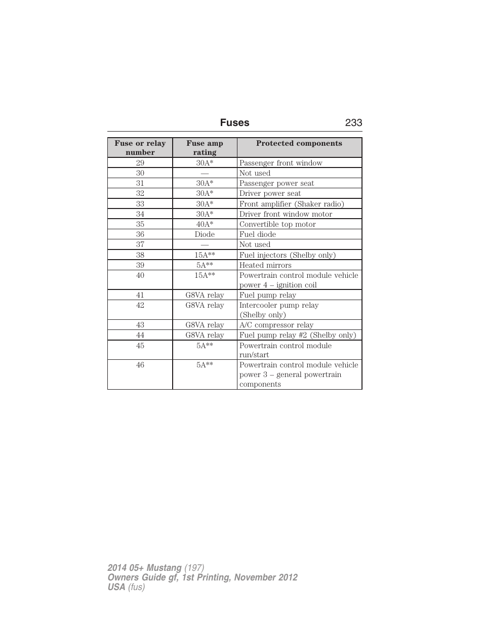 Fuses 233 | FORD 2014 Mustang v.1 User Manual | Page 234 / 461