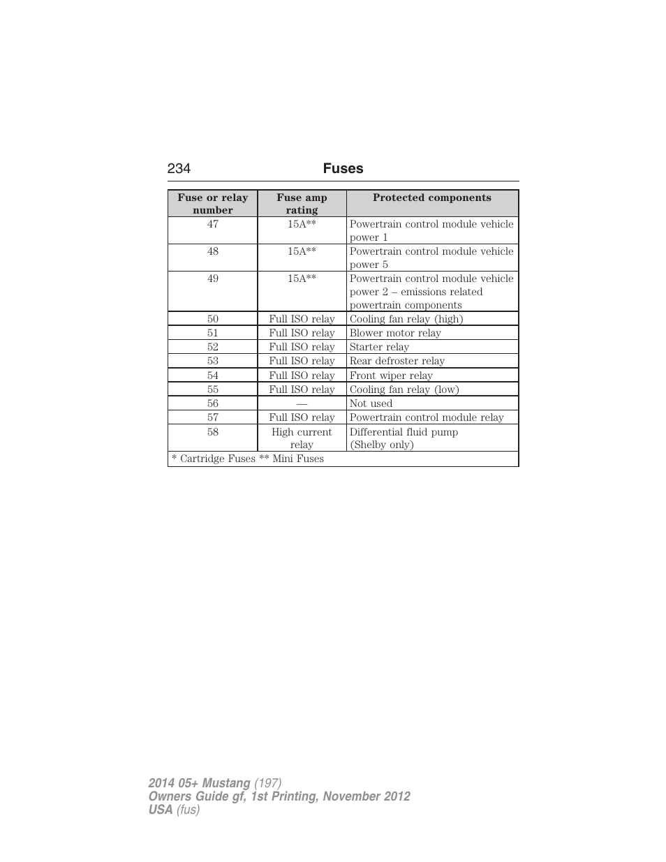 234 fuses | FORD 2014 Mustang v.1 User Manual | Page 235 / 461