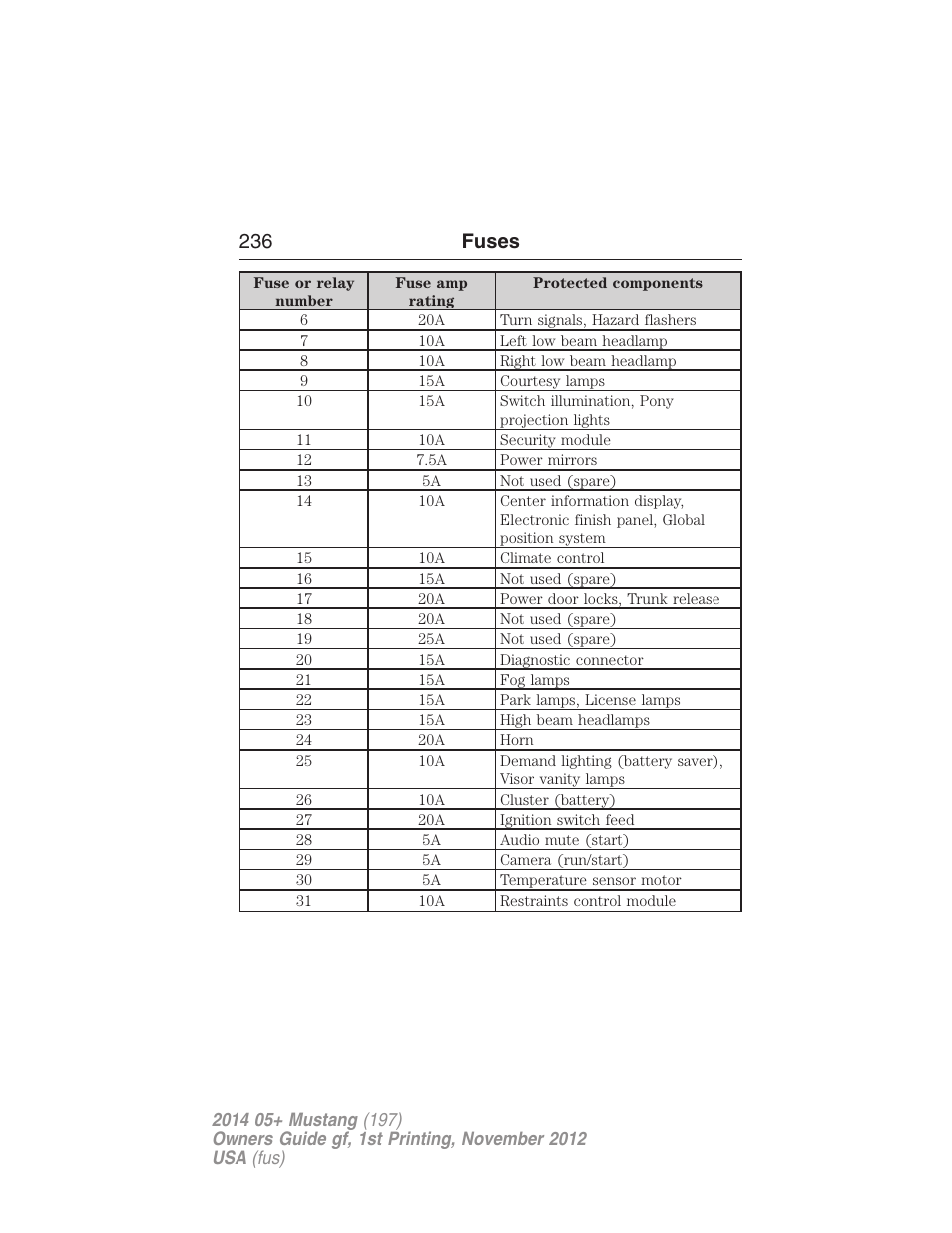 236 fuses | FORD 2014 Mustang v.1 User Manual | Page 237 / 461