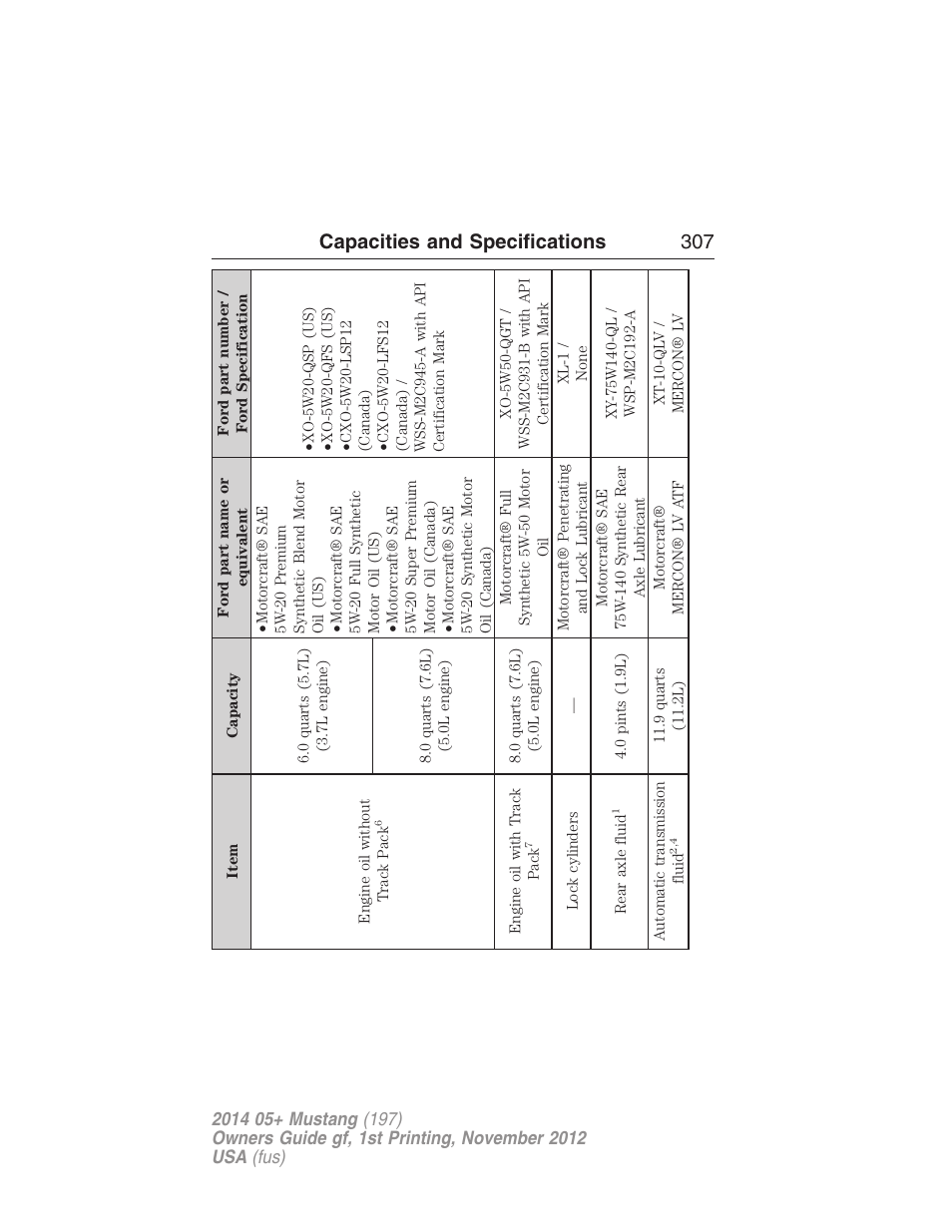 Capacities and specifications 307 | FORD 2014 Mustang v.1 User Manual | Page 308 / 461