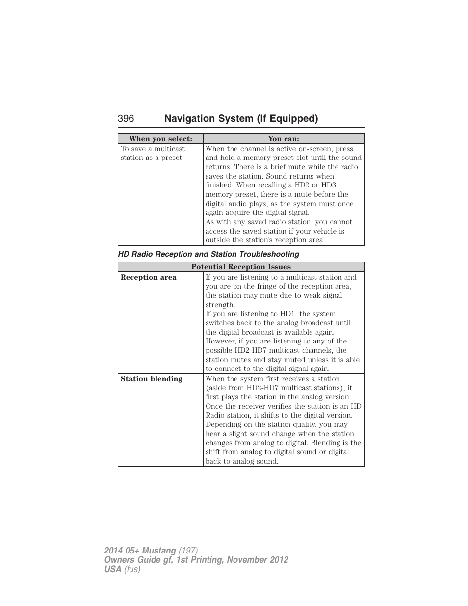 Hd radio reception and station troubleshooting, 396 navigation system (if equipped) | FORD 2014 Mustang v.1 User Manual | Page 397 / 461