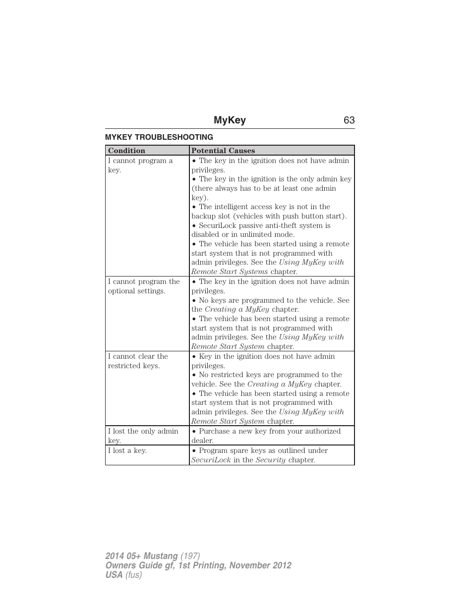 Mykey troubleshooting, Troubleshooting, mykey, Mykey 63 | FORD 2014 Mustang v.1 User Manual | Page 64 / 461