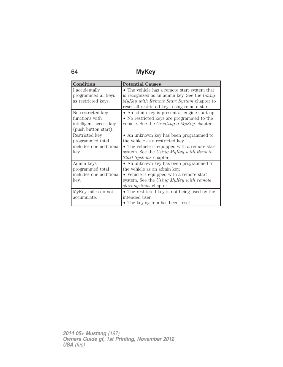 64 mykey | FORD 2014 Mustang v.1 User Manual | Page 65 / 461