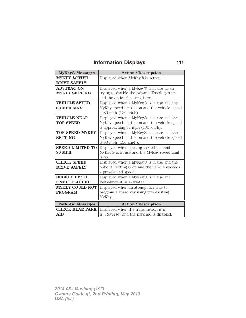 Information displays 115 | FORD 2014 Mustang v.2 User Manual | Page 116 / 455