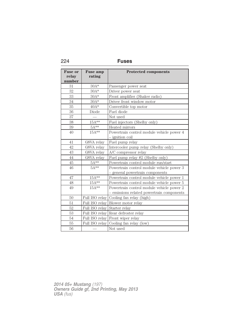 224 fuses | FORD 2014 Mustang v.2 User Manual | Page 225 / 455