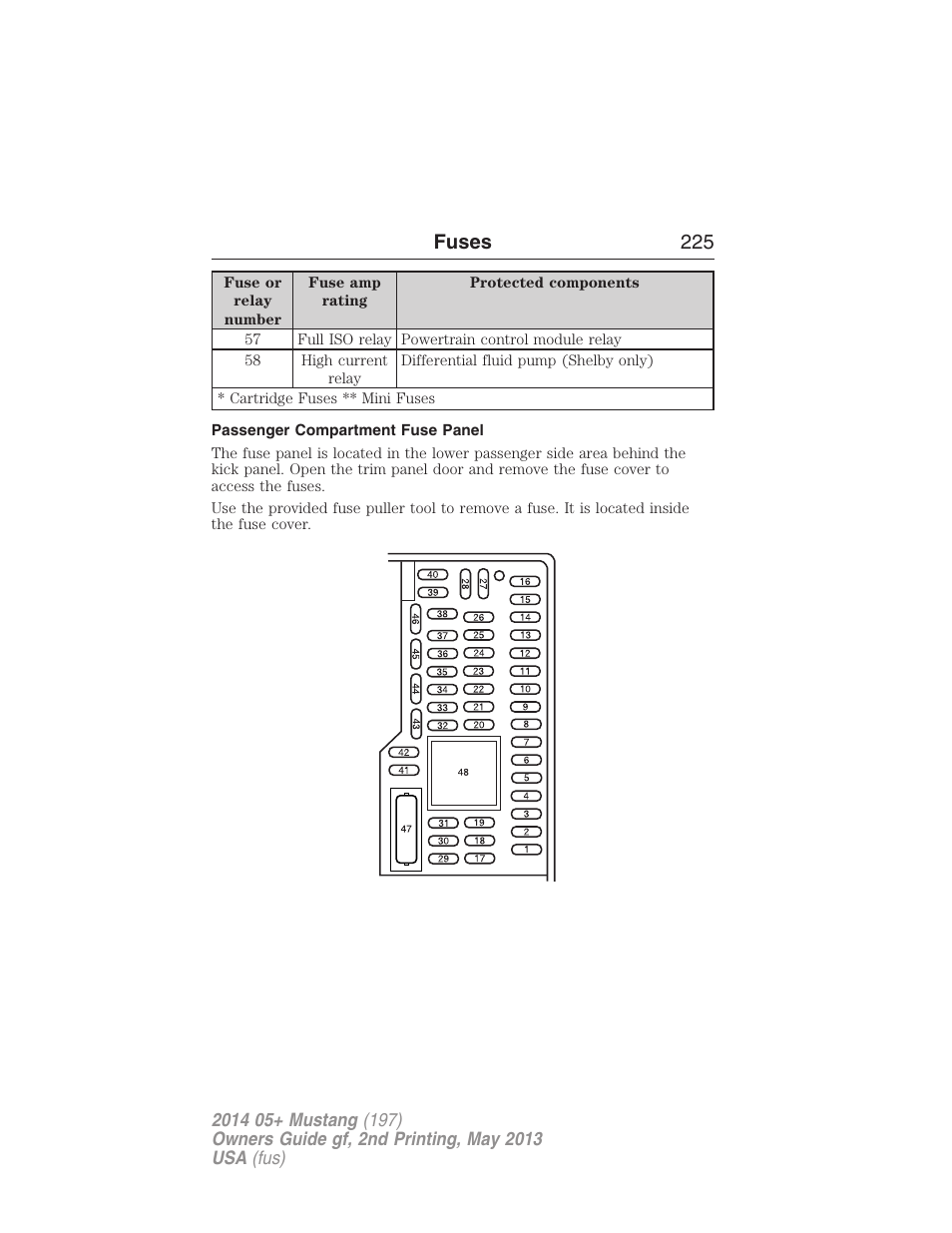 Passenger compartment fuse panel, Fuses 225 | FORD 2014 Mustang v.2 User Manual | Page 226 / 455