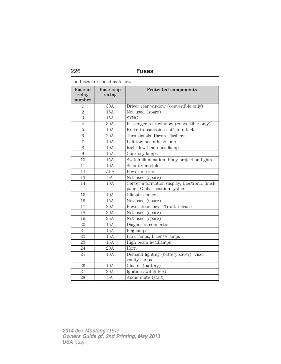 226 fuses | FORD 2014 Mustang v.2 User Manual | Page 227 / 455