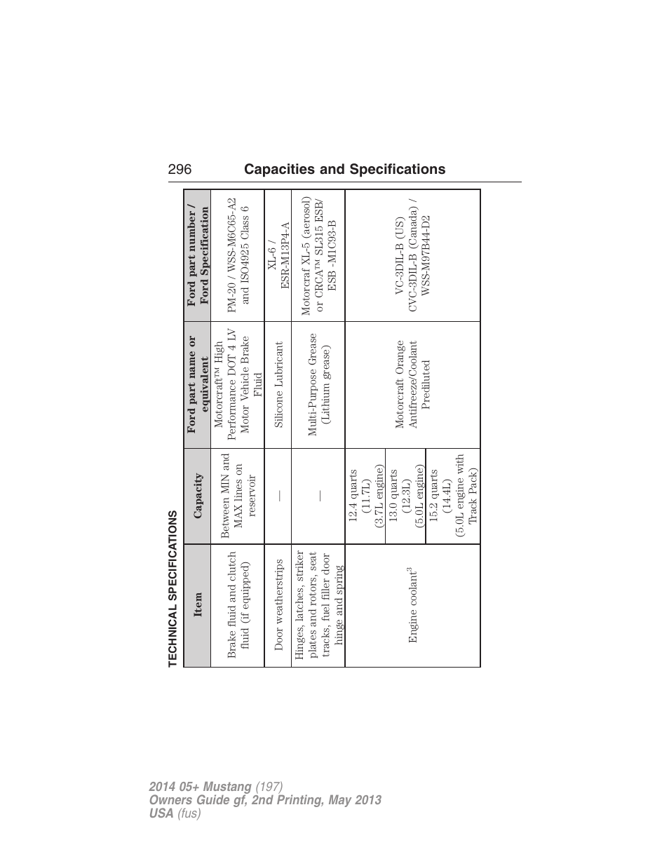 Technical specifications, 296 capacities and specifications | FORD 2014 Mustang v.2 User Manual | Page 297 / 455