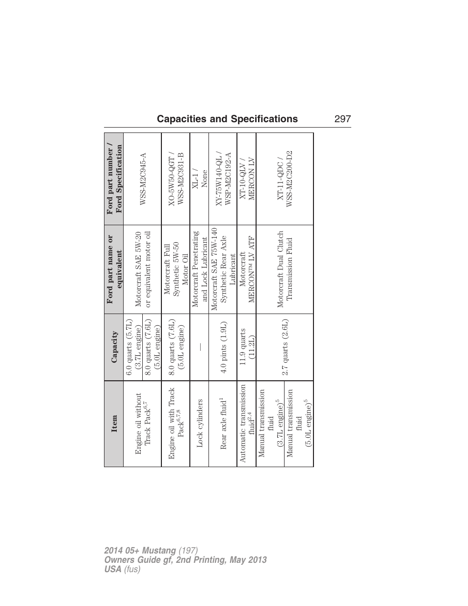 Capacities and specifications 297 | FORD 2014 Mustang v.2 User Manual | Page 298 / 455