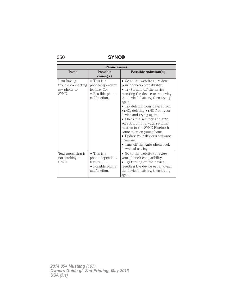 350 sync | FORD 2014 Mustang v.2 User Manual | Page 351 / 455