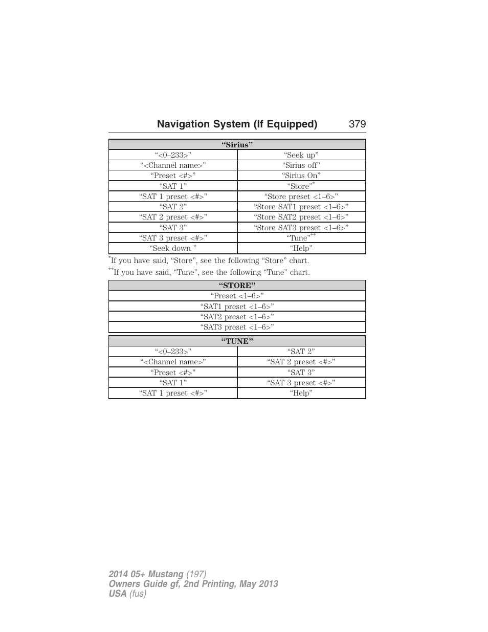 Navigation system (if equipped) 379 | FORD 2014 Mustang v.2 User Manual | Page 380 / 455