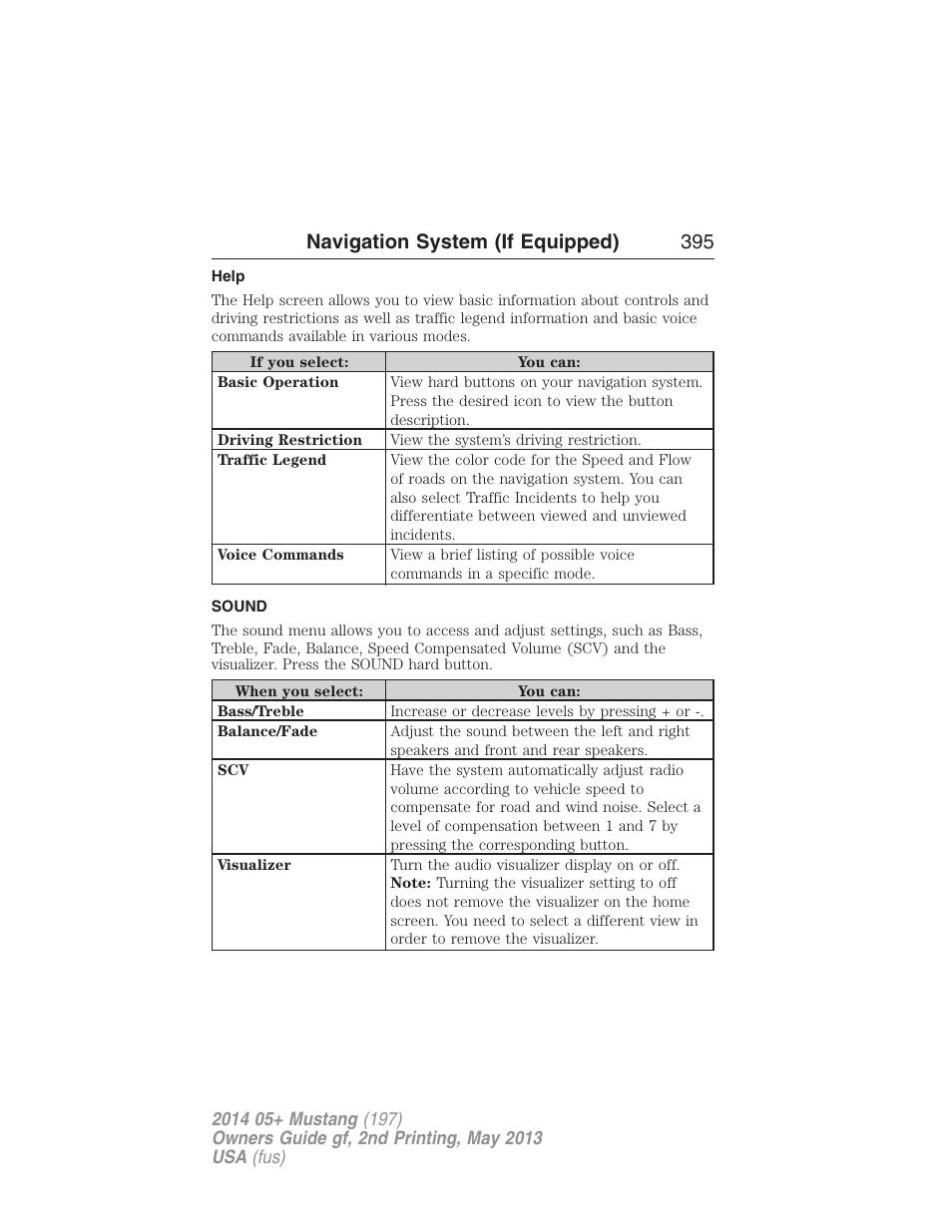 Help, Sound, Accessing the help screen | Navigation system (if equipped) 395 | FORD 2014 Mustang v.2 User Manual | Page 396 / 455