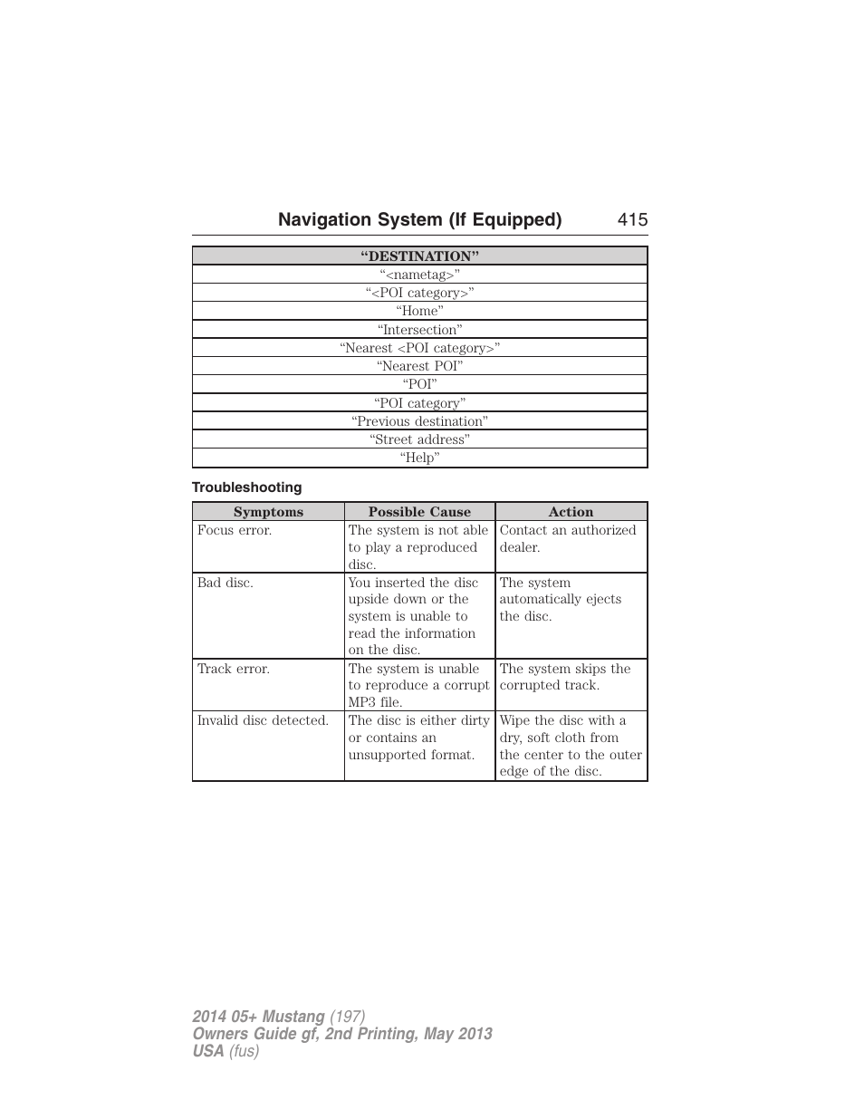 Troubleshooting, Navigation system (if equipped) 415 | FORD 2014 Mustang v.2 User Manual | Page 416 / 455