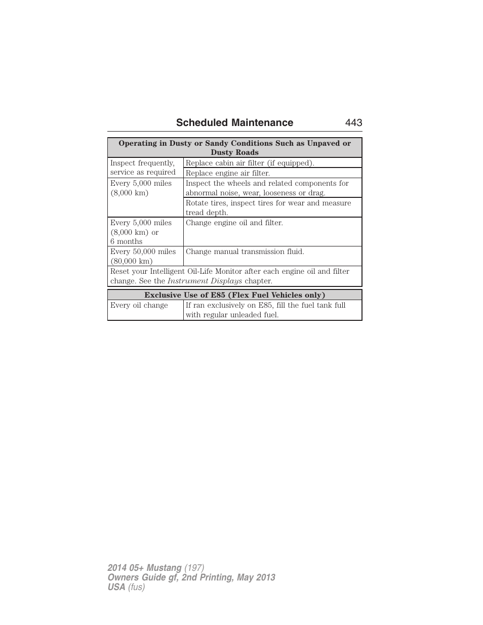 Scheduled maintenance 443 | FORD 2014 Mustang v.2 User Manual | Page 444 / 455