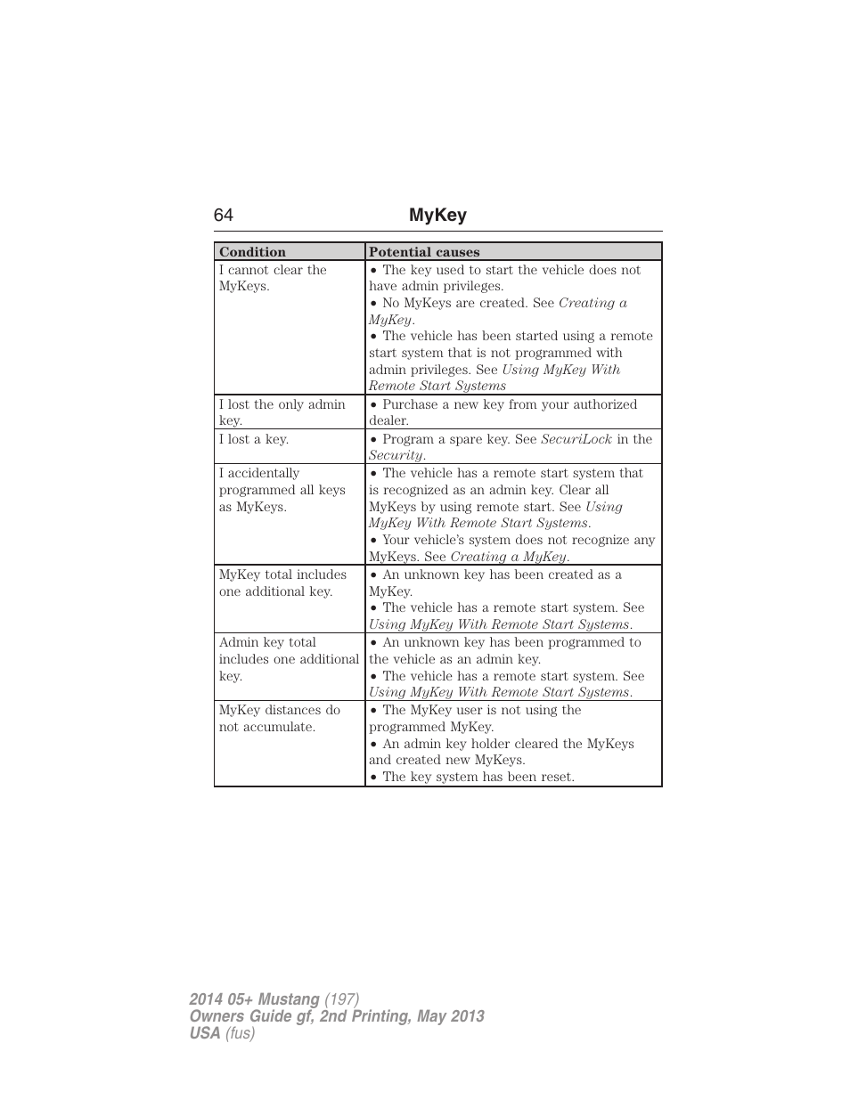 64 mykey | FORD 2014 Mustang v.2 User Manual | Page 65 / 455