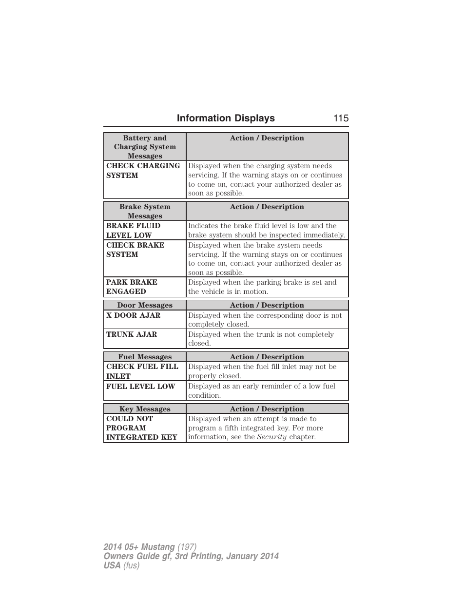 Information displays 115 | FORD 2014 Mustang v.3 User Manual | Page 116 / 463