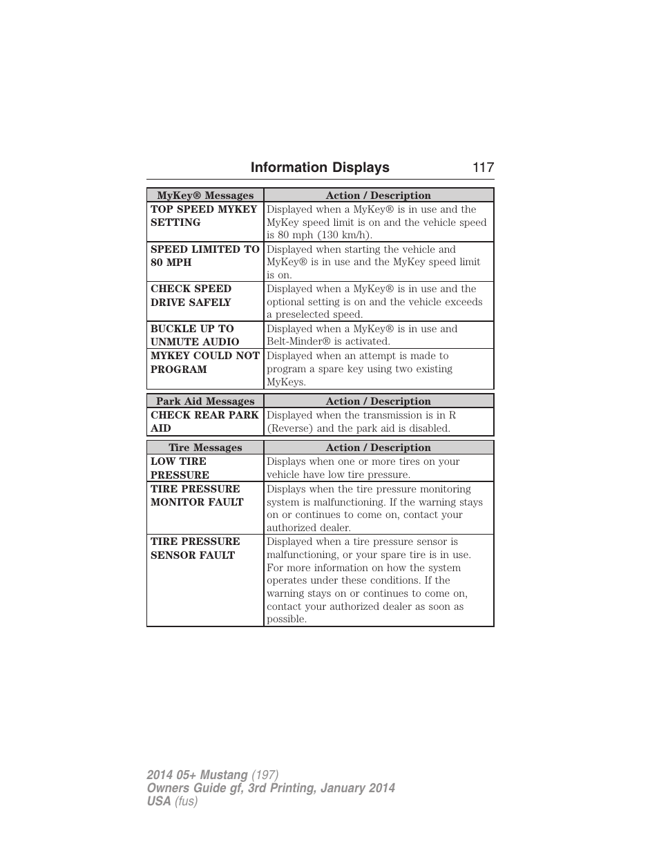 Information displays 117 | FORD 2014 Mustang v.3 User Manual | Page 118 / 463