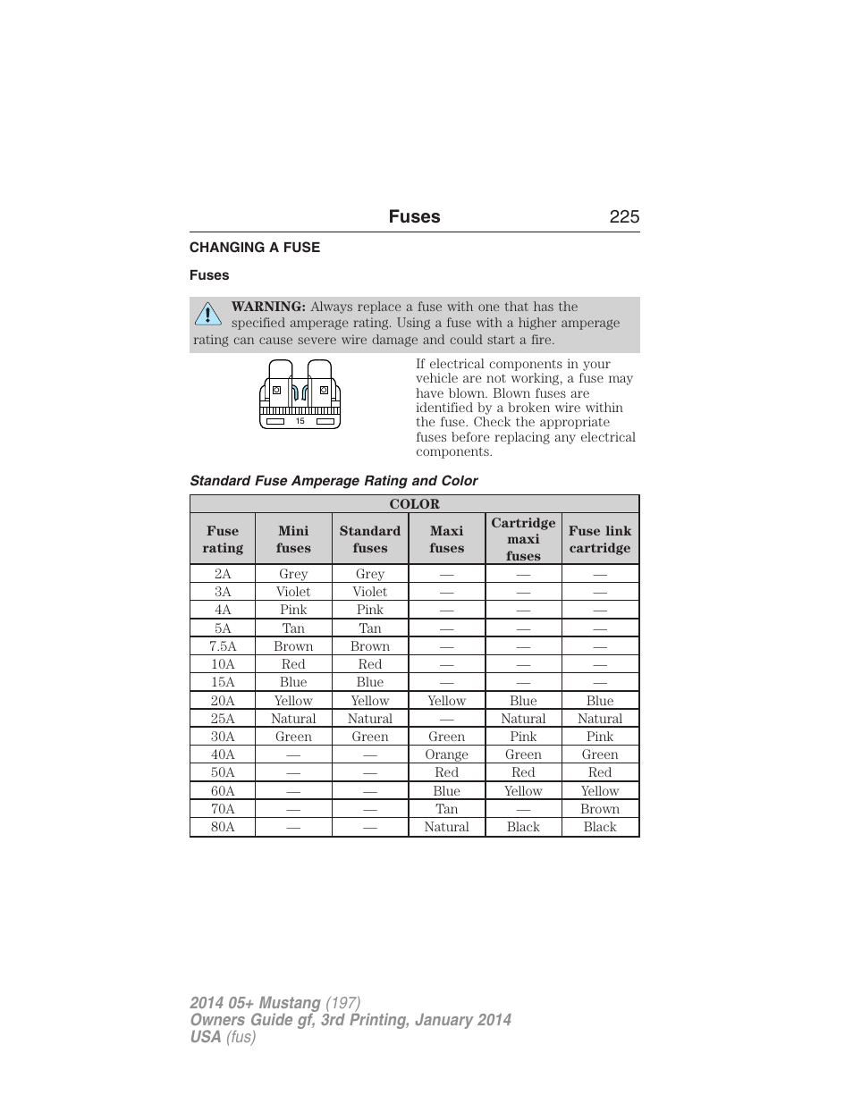 Fuses, Changing a fuse, Standard fuse amperage rating and color | Fuses 225 | FORD 2014 Mustang v.3 User Manual | Page 226 / 463