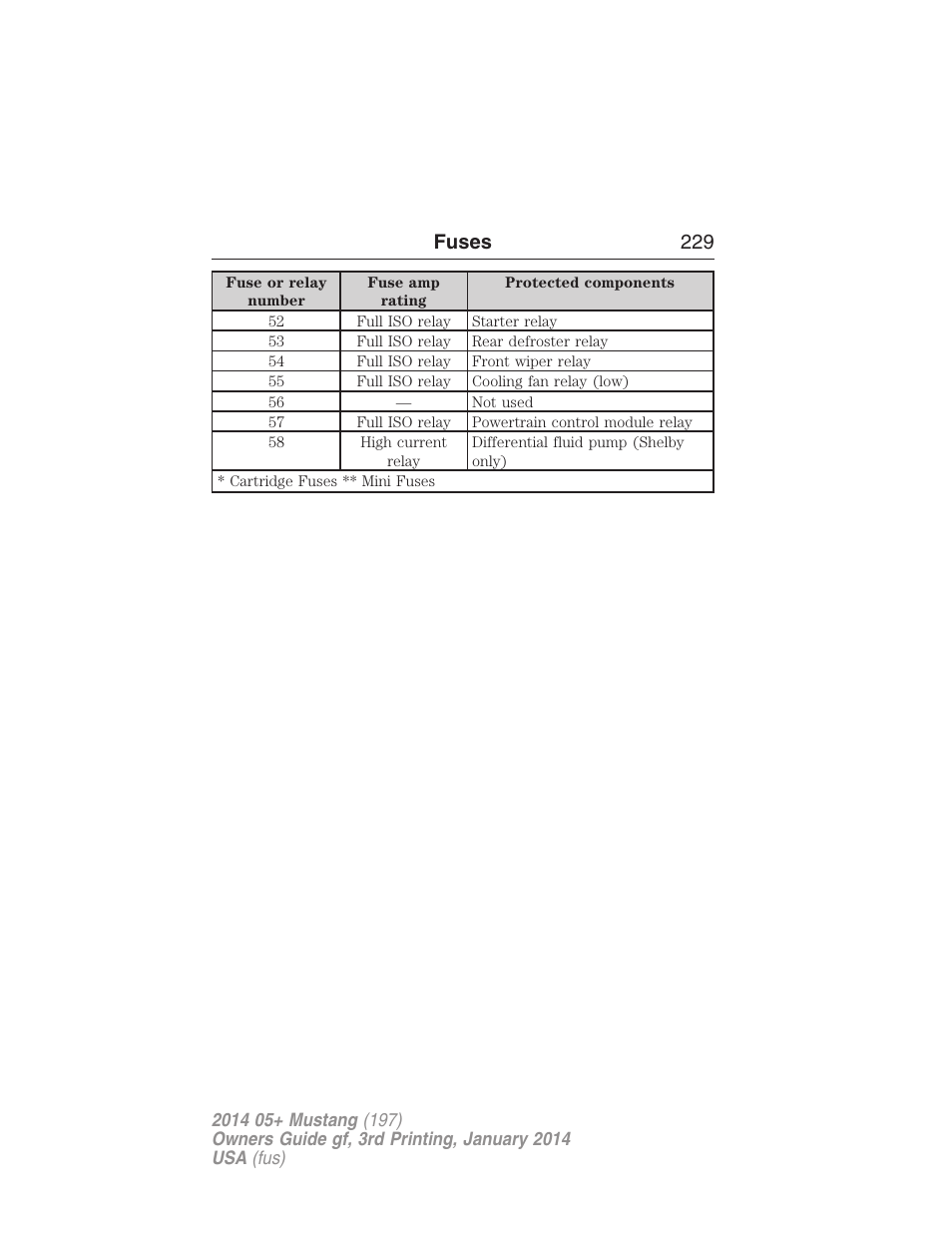 Fuses 229 | FORD 2014 Mustang v.3 User Manual | Page 230 / 463