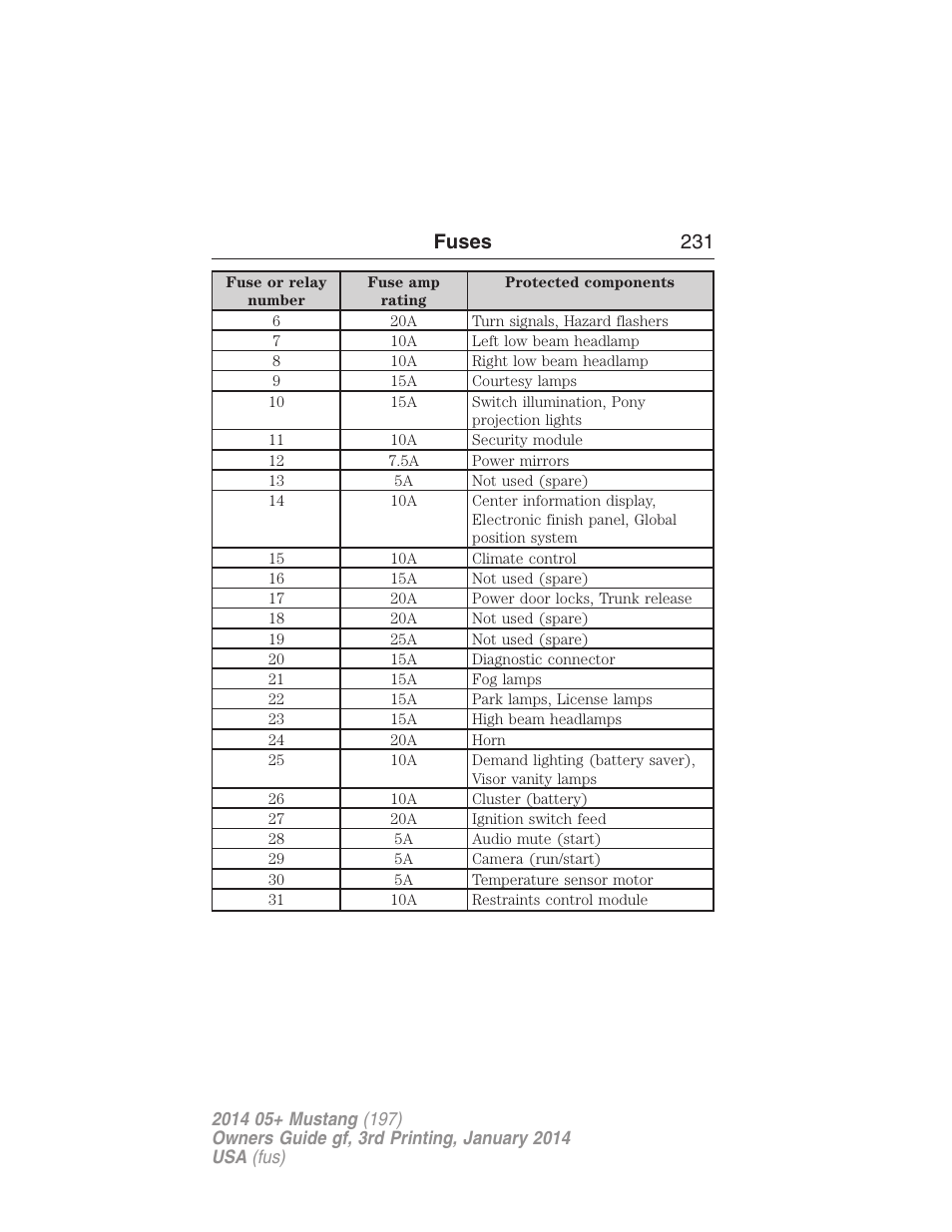 Fuses 231 | FORD 2014 Mustang v.3 User Manual | Page 232 / 463