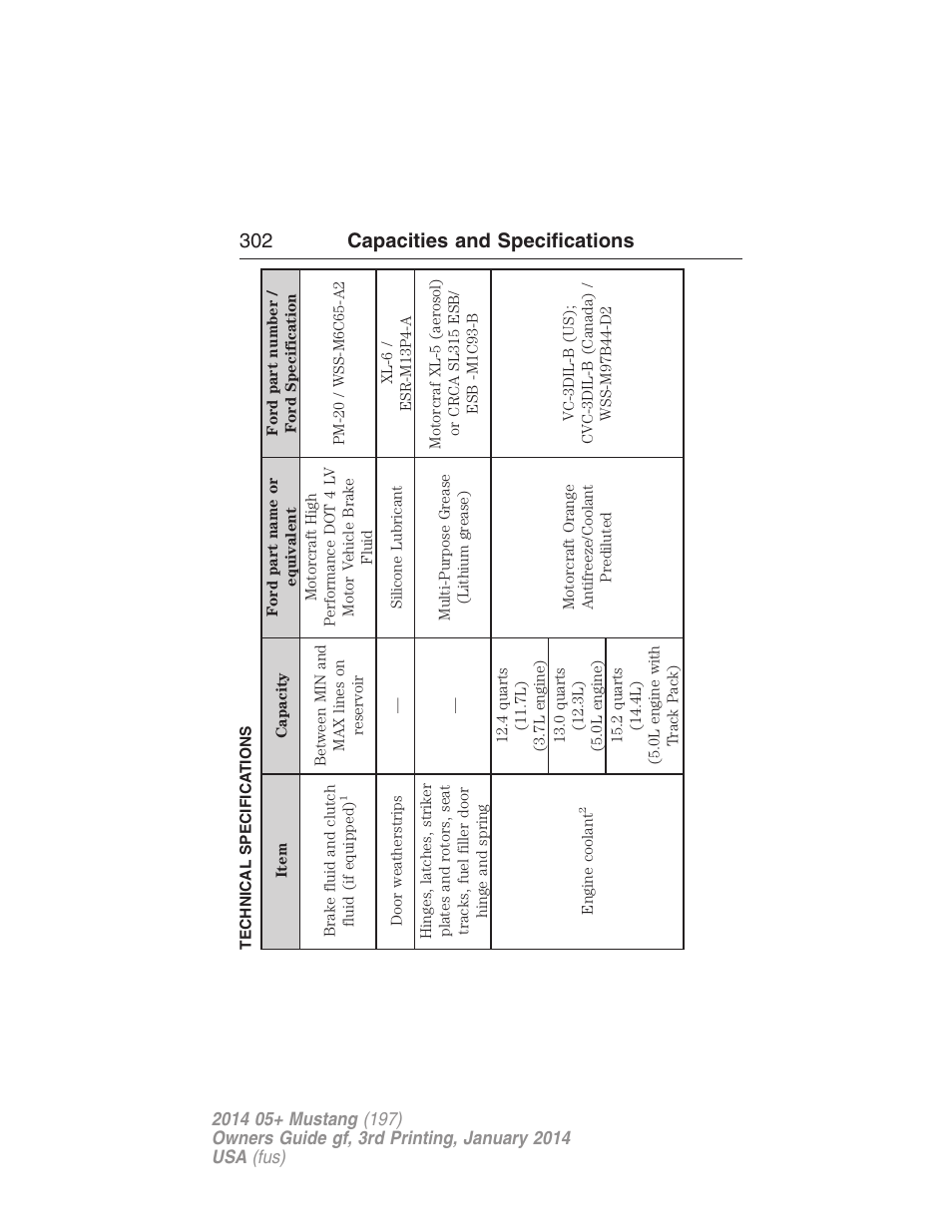 Technical specifications, 302 capacities and specifications | FORD 2014 Mustang v.3 User Manual | Page 303 / 463