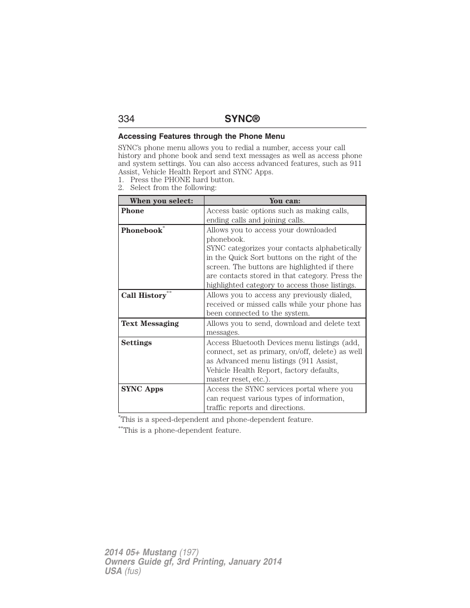Accessing features through the phone menu, 334 sync | FORD 2014 Mustang v.3 User Manual | Page 335 / 463