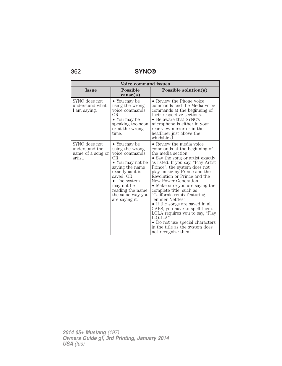 362 sync | FORD 2014 Mustang v.3 User Manual | Page 363 / 463