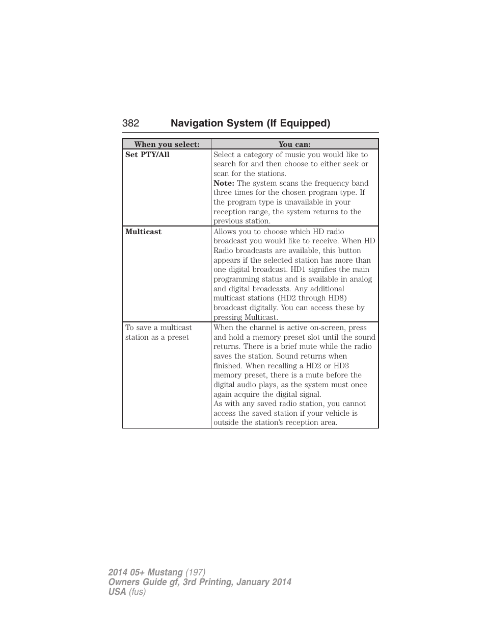 382 navigation system (if equipped) | FORD 2014 Mustang v.3 User Manual | Page 383 / 463