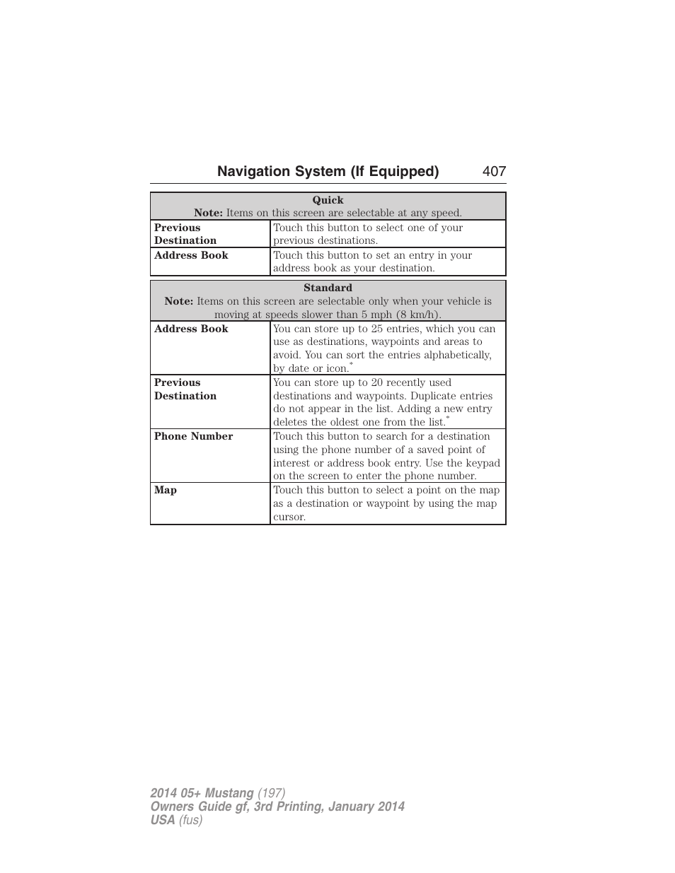Navigation system (if equipped) 407 | FORD 2014 Mustang v.3 User Manual | Page 408 / 463