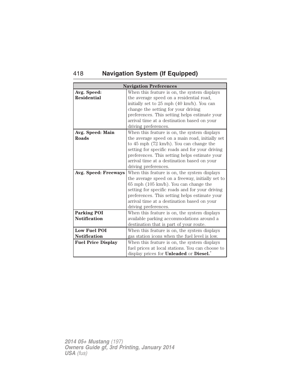 418 navigation system (if equipped) | FORD 2014 Mustang v.3 User Manual | Page 419 / 463