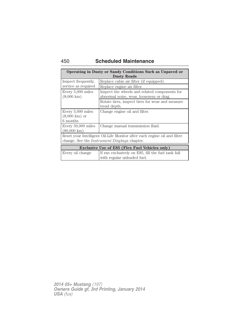 450 scheduled maintenance | FORD 2014 Mustang v.3 User Manual | Page 451 / 463