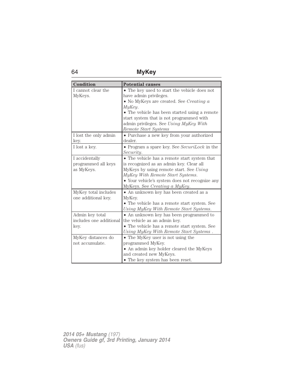 64 mykey | FORD 2014 Mustang v.3 User Manual | Page 65 / 463