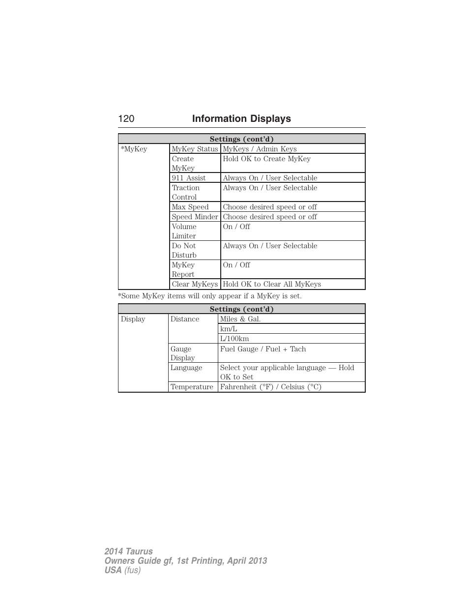 120 information displays | FORD 2014 Taurus v.1 User Manual | Page 121 / 550