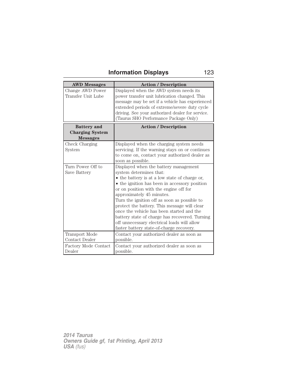 Information displays 123 | FORD 2014 Taurus v.1 User Manual | Page 124 / 550