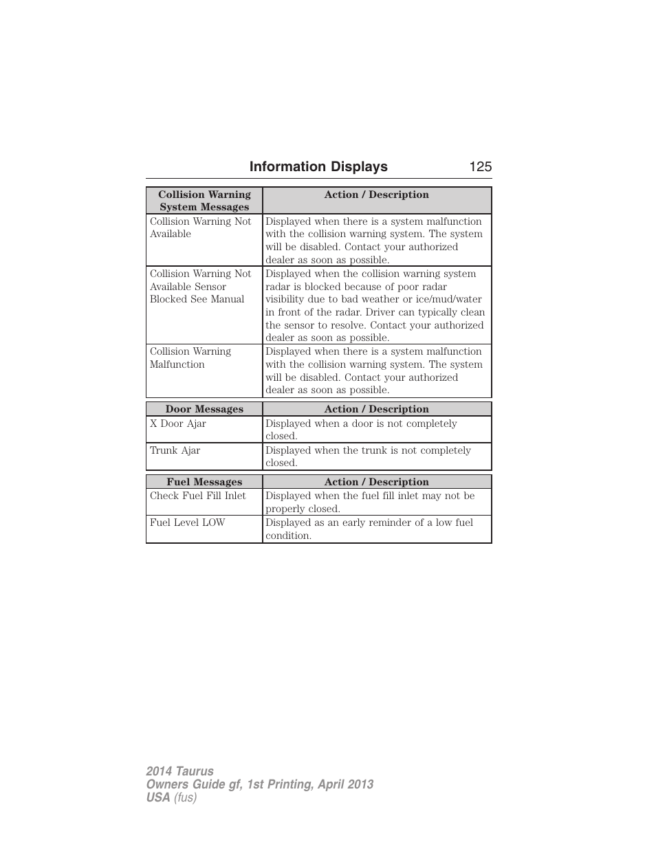 Information displays 125 | FORD 2014 Taurus v.1 User Manual | Page 126 / 550