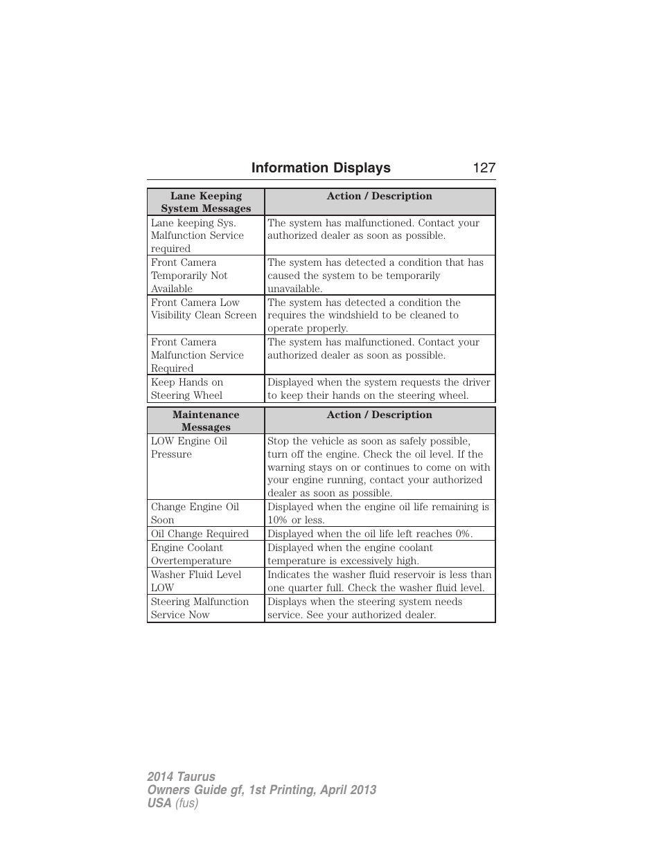 Information displays 127 | FORD 2014 Taurus v.1 User Manual | Page 128 / 550