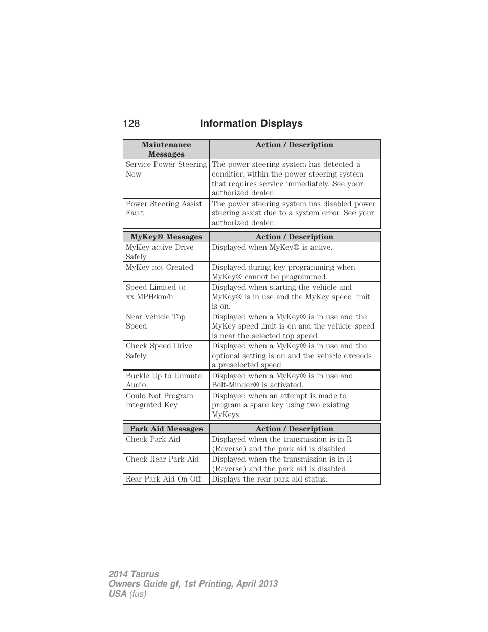 128 information displays | FORD 2014 Taurus v.1 User Manual | Page 129 / 550