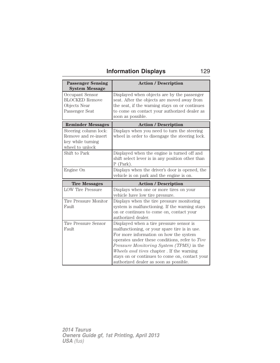 Information displays 129 | FORD 2014 Taurus v.1 User Manual | Page 130 / 550