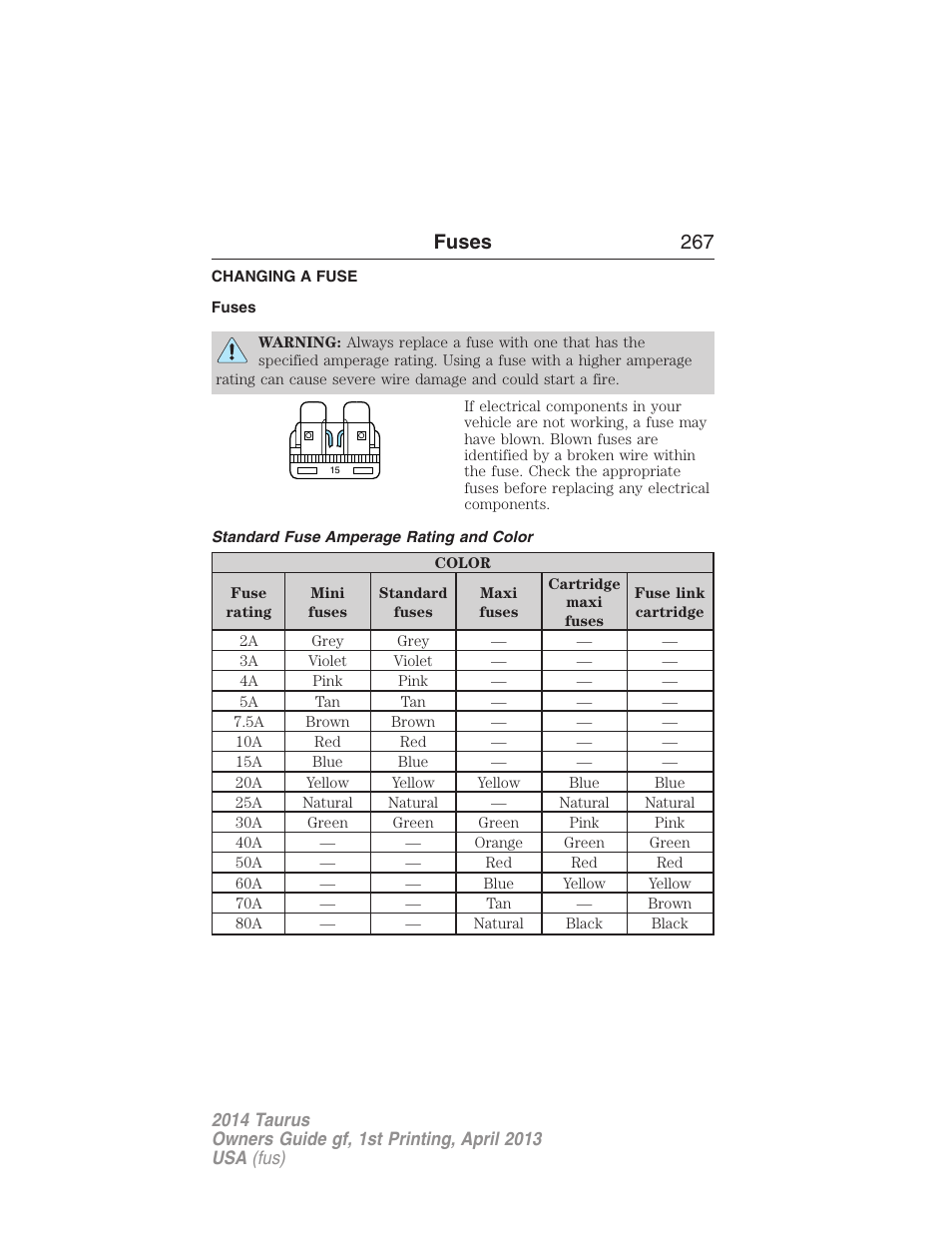 Fuses, Changing a fuse, Standard fuse amperage rating and color | Fuses 267 | FORD 2014 Taurus v.1 User Manual | Page 268 / 550