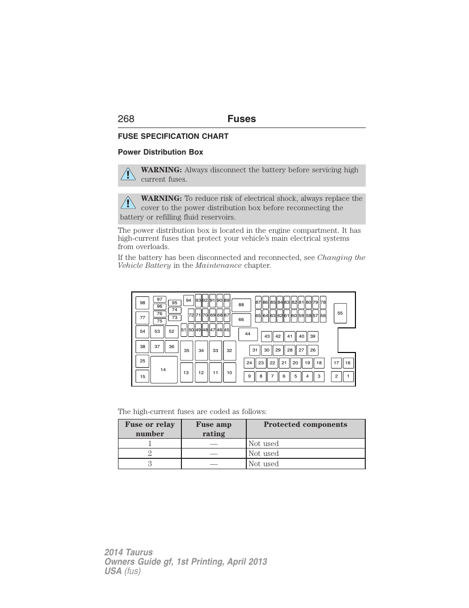 Fuse specification chart, Power distribution box, 268 fuses | FORD 2014 Taurus v.1 User Manual | Page 269 / 550