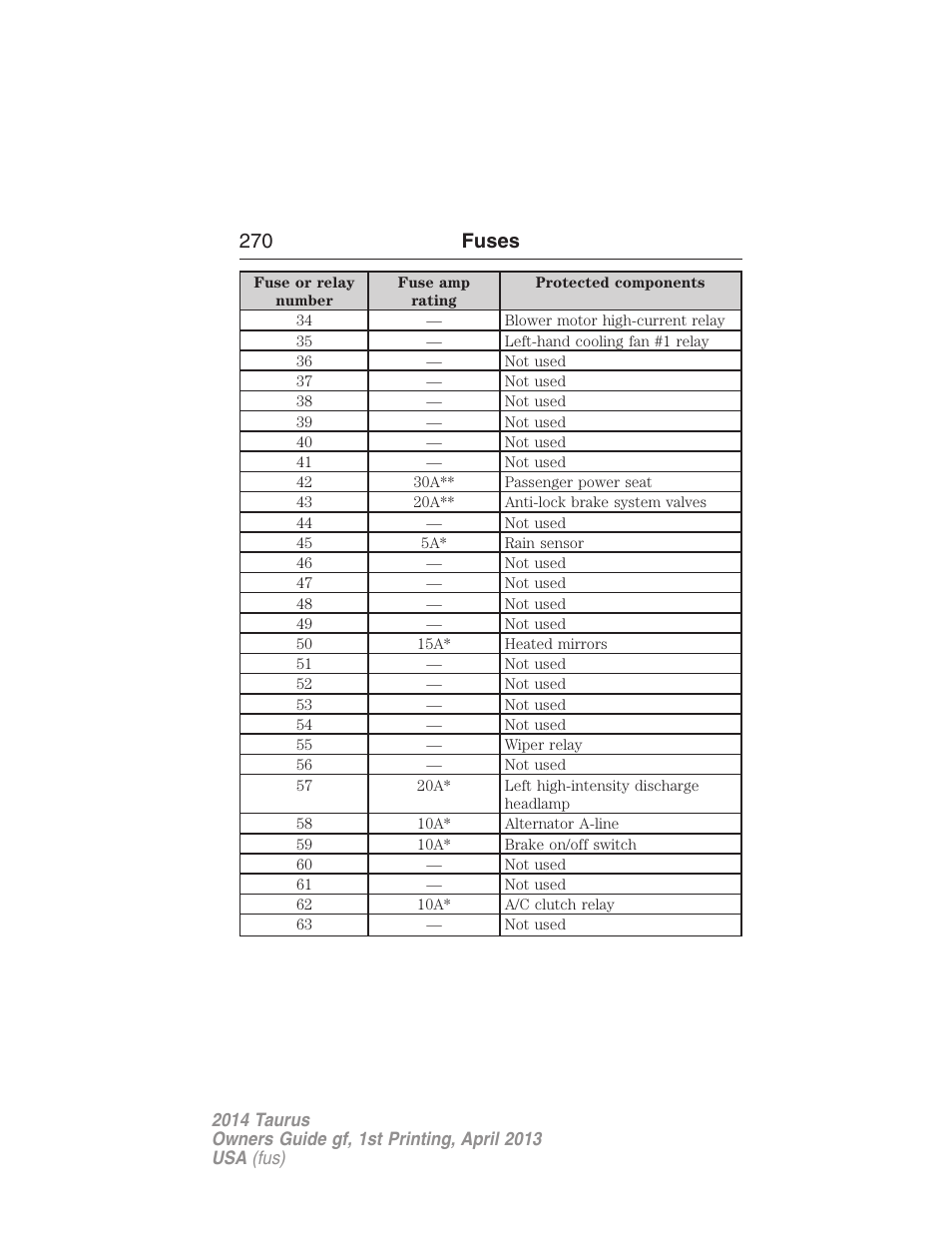 270 fuses | FORD 2014 Taurus v.1 User Manual | Page 271 / 550