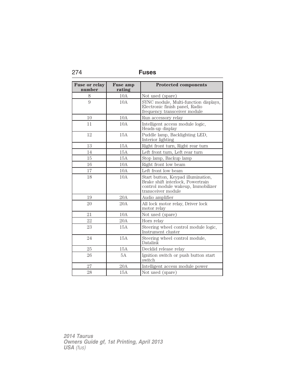 274 fuses | FORD 2014 Taurus v.1 User Manual | Page 275 / 550