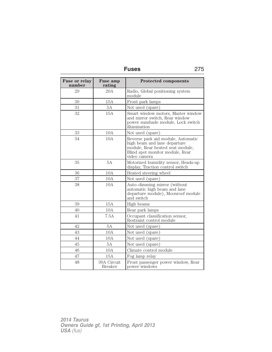 Fuses 275 | FORD 2014 Taurus v.1 User Manual | Page 276 / 550