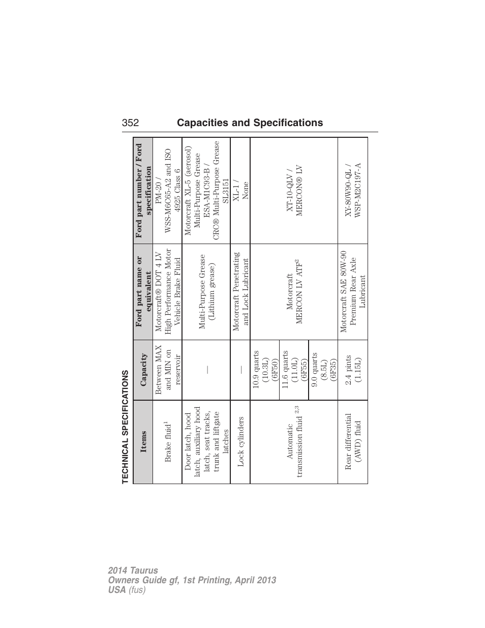 Technical specifications, 352 capacities and specifications | FORD 2014 Taurus v.1 User Manual | Page 353 / 550