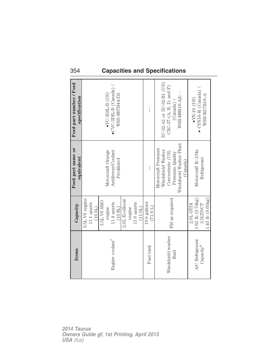 354 capacities and specifications | FORD 2014 Taurus v.1 User Manual | Page 355 / 550